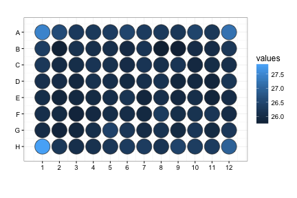 plot of chunk visualize_plates