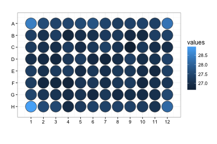 plot of chunk visualize_plates